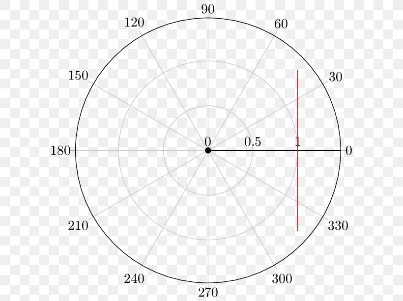 Plot Polar Coordinate System Cartesian Coordinate System Graph Of A Function, PNG, 633x613px, Plot, Area, Black And White, Cartesian Coordinate System, Coordinate System Download Free