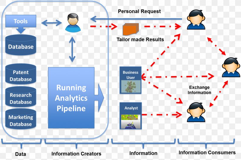 Documentary Analysis Text Information, PNG, 1385x920px, Document, Analysis, Analytics, Area, Big Data Download Free