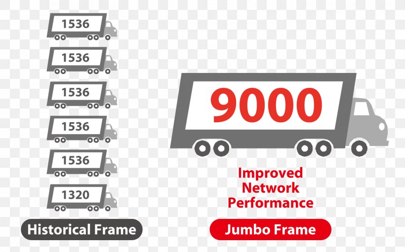 Jumbo Frame Gigabit Ethernet Network Switch, PNG, 1573x981px, Gigabit Ethernet, Adapter, Area, Brand, Communication Download Free