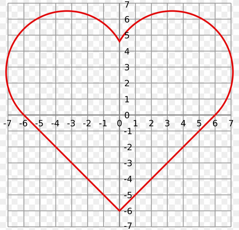 Heart Curve Cardioid Graph Of A Function Clip Art, PNG, 2000x1920px, Heart, Area, Cardioid, Curvature, Curve Download Free
