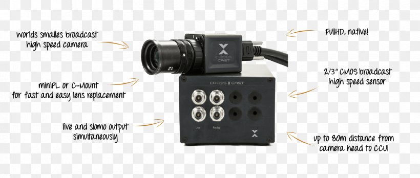High-speed Camera Slow Motion Frame Rate System Camera, PNG, 1700x723px, Camera, Camera Accessory, Camera Lens, Canon, Electronic Component Download Free