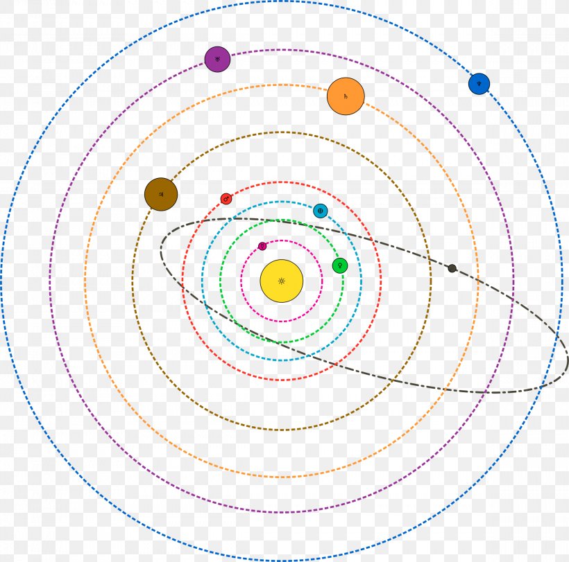 Solar System Clip Art, PNG, 2378x2354px, Solar System, Area, Blog, Byte, Infographic Download Free