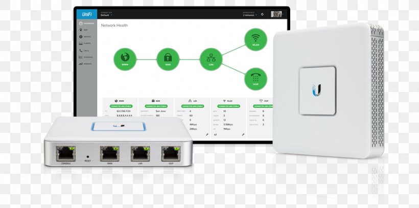 Ubiquiti Networks Router Unifi Network Switch Gateway, PNG, 898x446px, Ubiquiti Networks, Communication, Computer Network, Electronics, Electronics Accessory Download Free