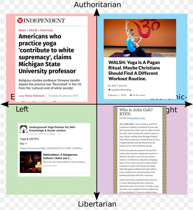 Political Compass Left-wing Politics Political Spectrum Left-libertarianism, PNG, 1102x1200px, Political Compass, Anarchism, Area, Authoritarianism, Brochure Download Free