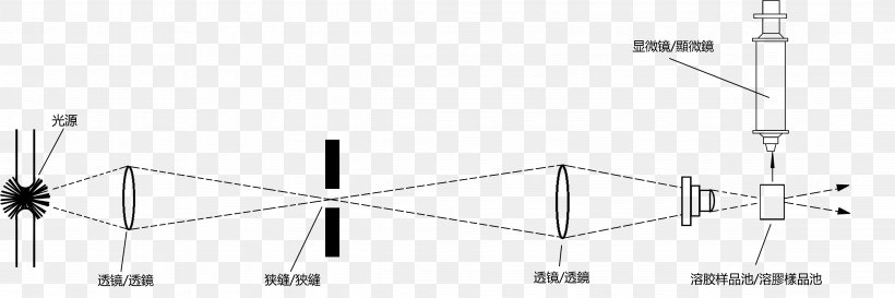 Ultramicroscope Diagram Optical Path Information, PNG, 4724x1575px, Ultramicroscope, Black And White, Chinese Wikipedia, Diagram, Electronics Accessory Download Free