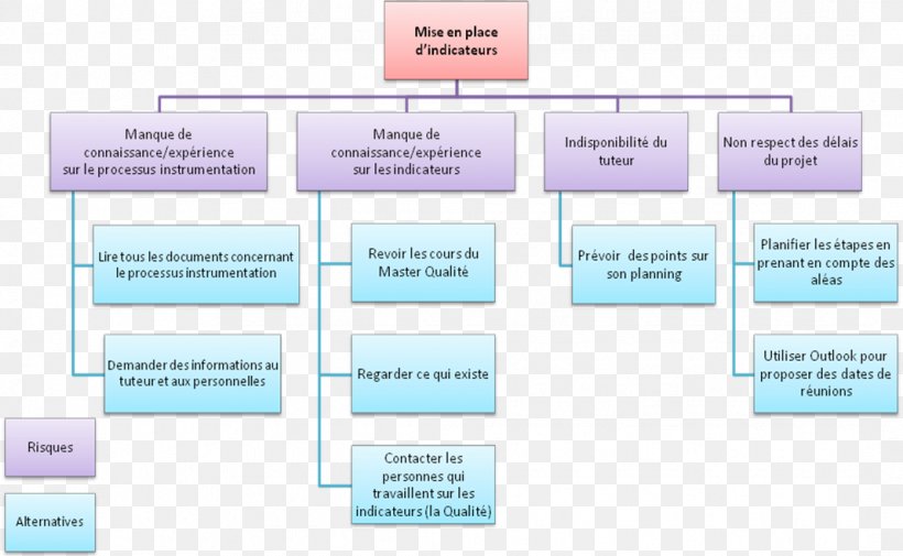 Brand Organization Diagram, PNG, 1068x659px, Brand, Area, Diagram, Media, Number Download Free