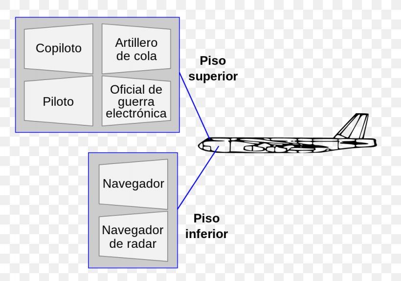 Boeing B-52 Stratofortress B-52D Airplane Aircraft Heavy Bomber, PNG, 1024x720px, Boeing B52 Stratofortress, Aircraft, Aircraft Boneyard, Airplane, Area Download Free