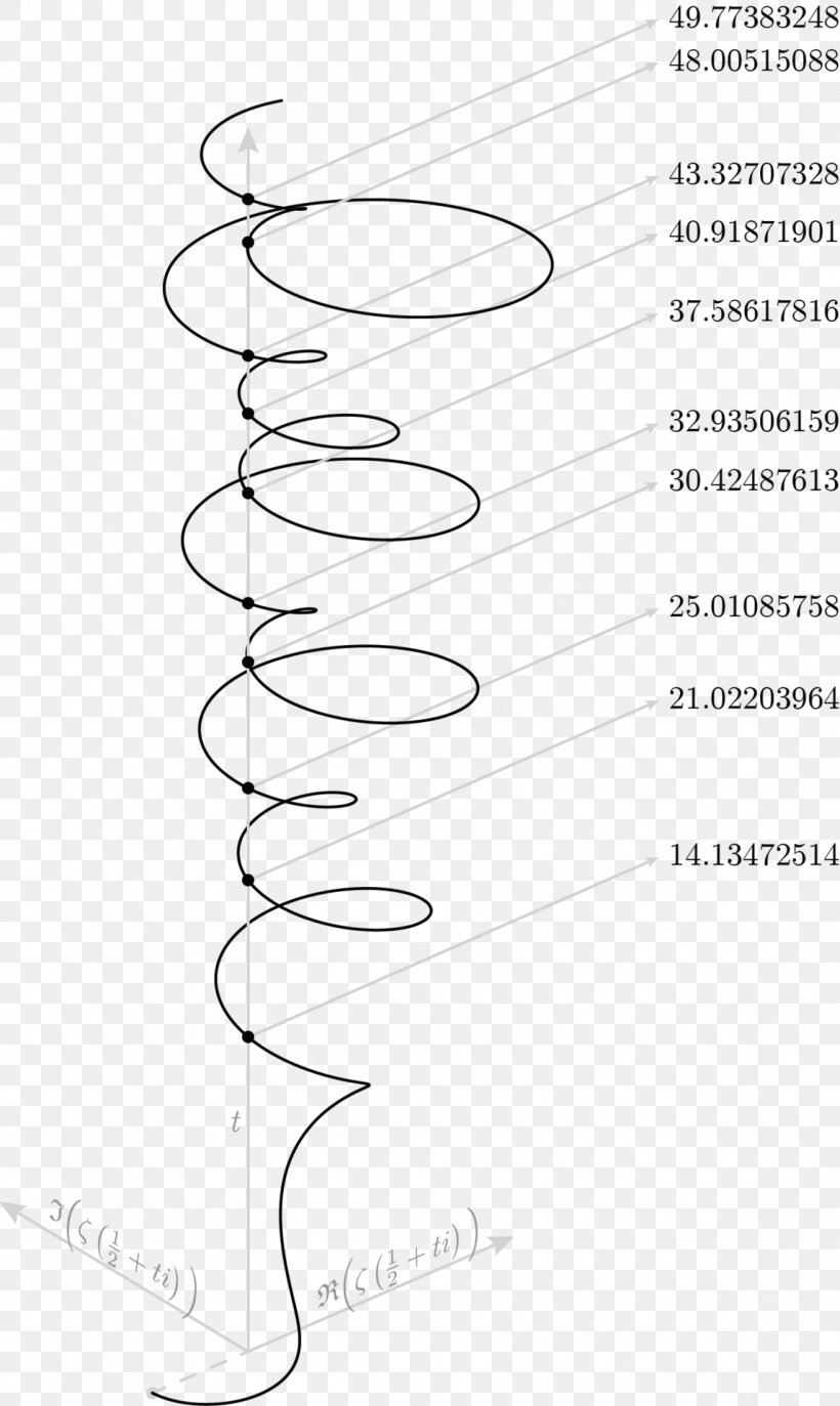 Curiosa Mathematica Mathematics Real Part Riemann Zeta Function Point, PNG, 1146x1920px, Mathematics, Area, Bernhard Riemann, Black And White, Diagram Download Free