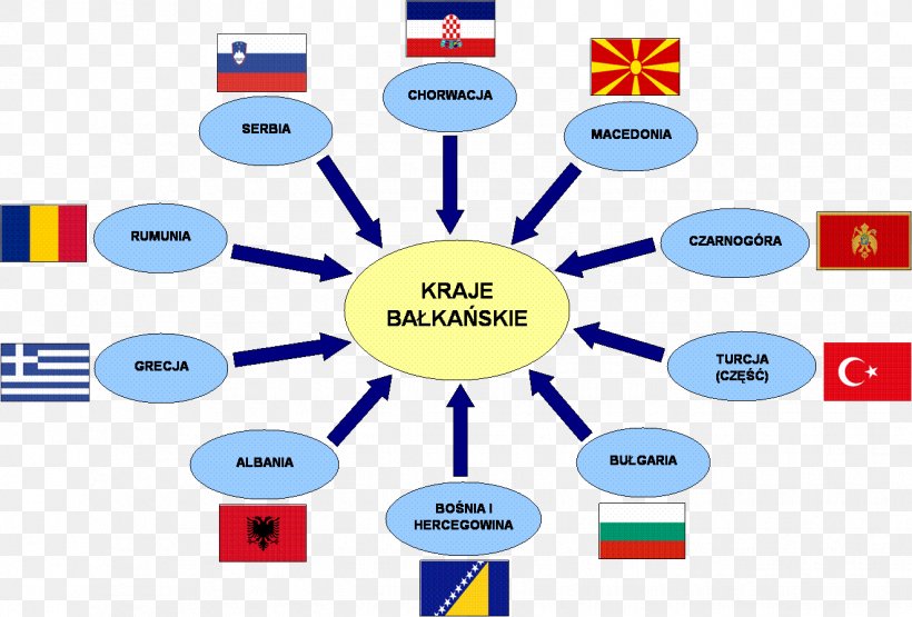 Balkans Bałkany Religion Portugal Location, PNG, 1324x897px, Balkans, Area, Brand, Communication, Country Download Free