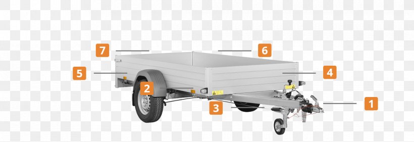 Trailer Motor Vehicle SARIS Aanhangers B.V. Box Truck, PNG, 1240x426px, Trailer, Axle, Box Truck, Location, Machine Download Free