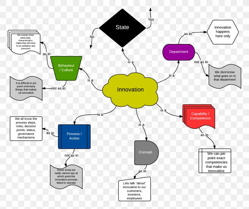 Conceptual Physics Innovation, PNG, 1240x1040px, Conceptual Physics, Area, Brand, Cognition, Communication Download Free