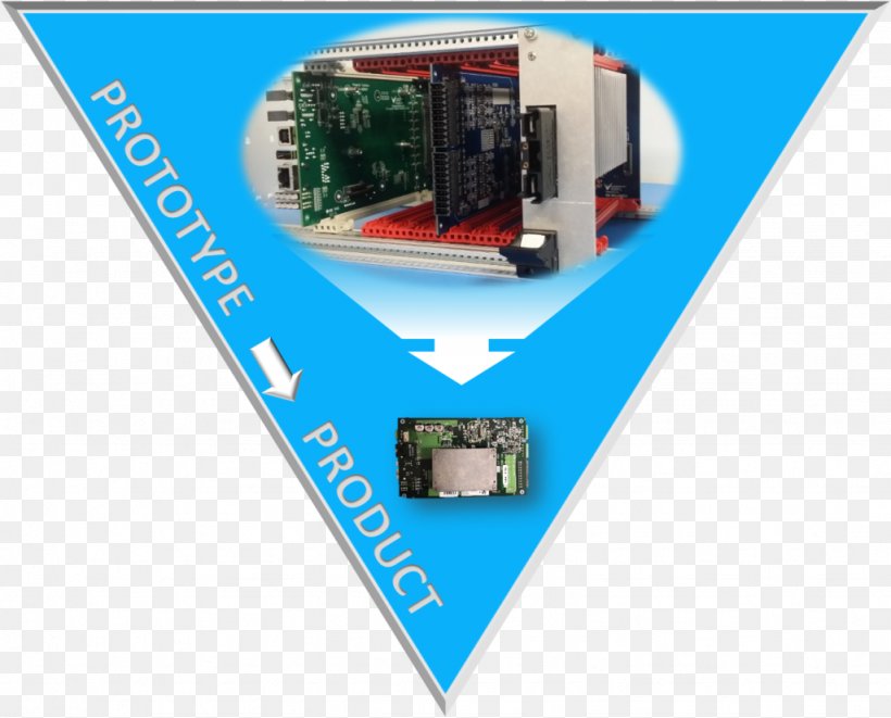 Industry Cost Embedded System Prototype, PNG, 1024x826px, Industry, Brand, Cost, Cost Reduction, Electronics Download Free
