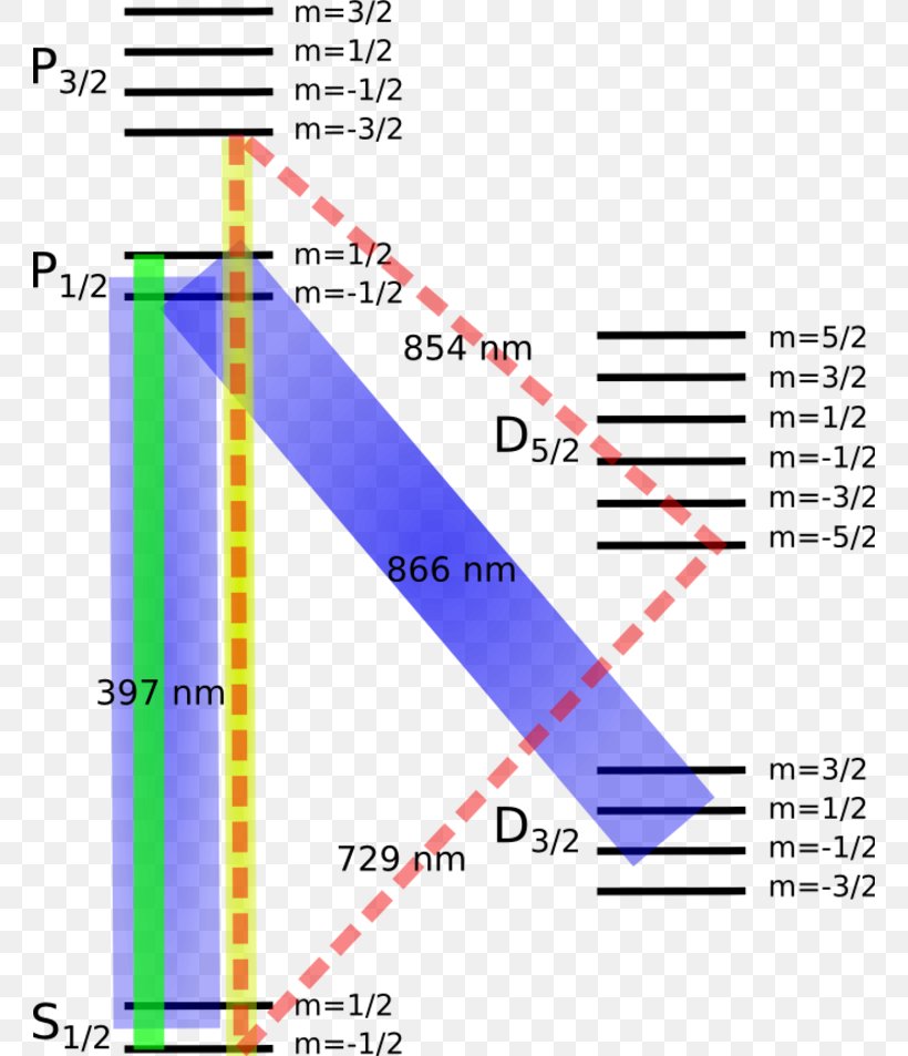 Line Angle Diagram, PNG, 760x953px, Diagram, Area, Parallel, Text, Triangle Download Free