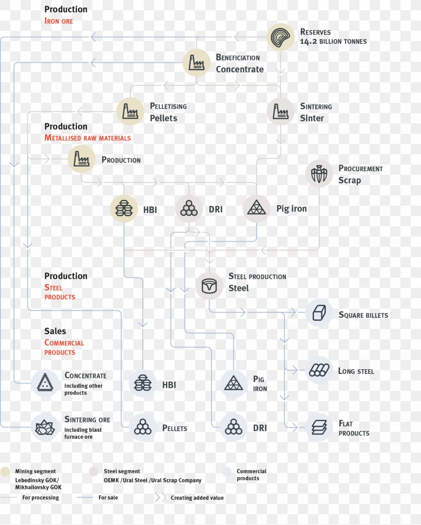 Technology Line Angle, PNG, 1636x2039px, Technology, Area, Diagram, Text Download Free