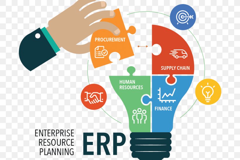 Enterprise Resource Planning Business & Productivity Software Computer Software Management, PNG, 692x547px, Enterprise Resource Planning, Area, Brand, Business, Business Process Download Free