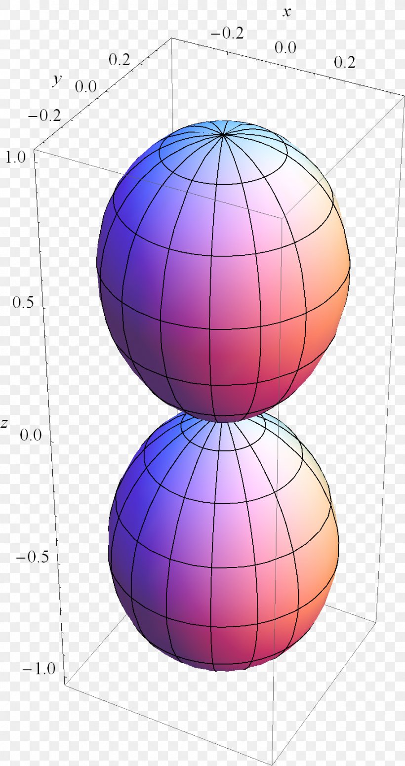 Globe Sphere Pattern, PNG, 913x1728px, Globe, Ball, Purple, Sphere, World Download Free
