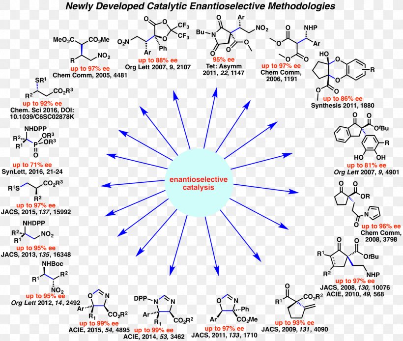 Chemistry Catalysis Chemical Synthesis Stereoselectivity Research, PNG, 1500x1270px, Chemistry, Area, Catalysis, Chemical Synthesis, Diagram Download Free