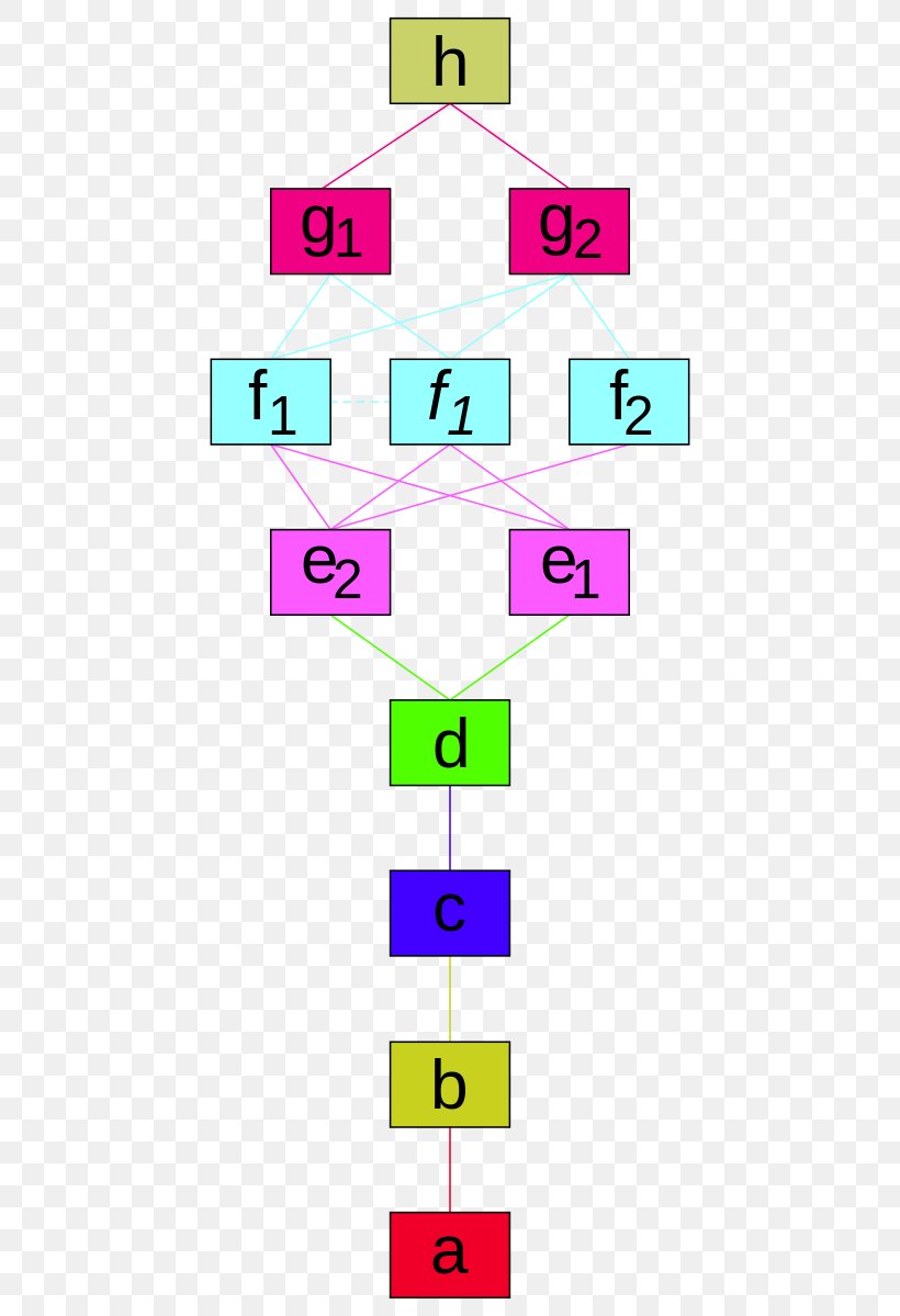 Line Number Point Angle Pattern, PNG, 468x1199px, Number, Area, Diagram, Magenta, Parallel Download Free