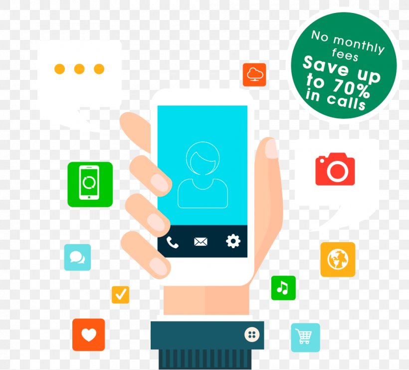 Mobile App Development Xamarin Web Application, PNG, 1040x941px, Mobile App Development, Android, Area, Brand, Business Download Free