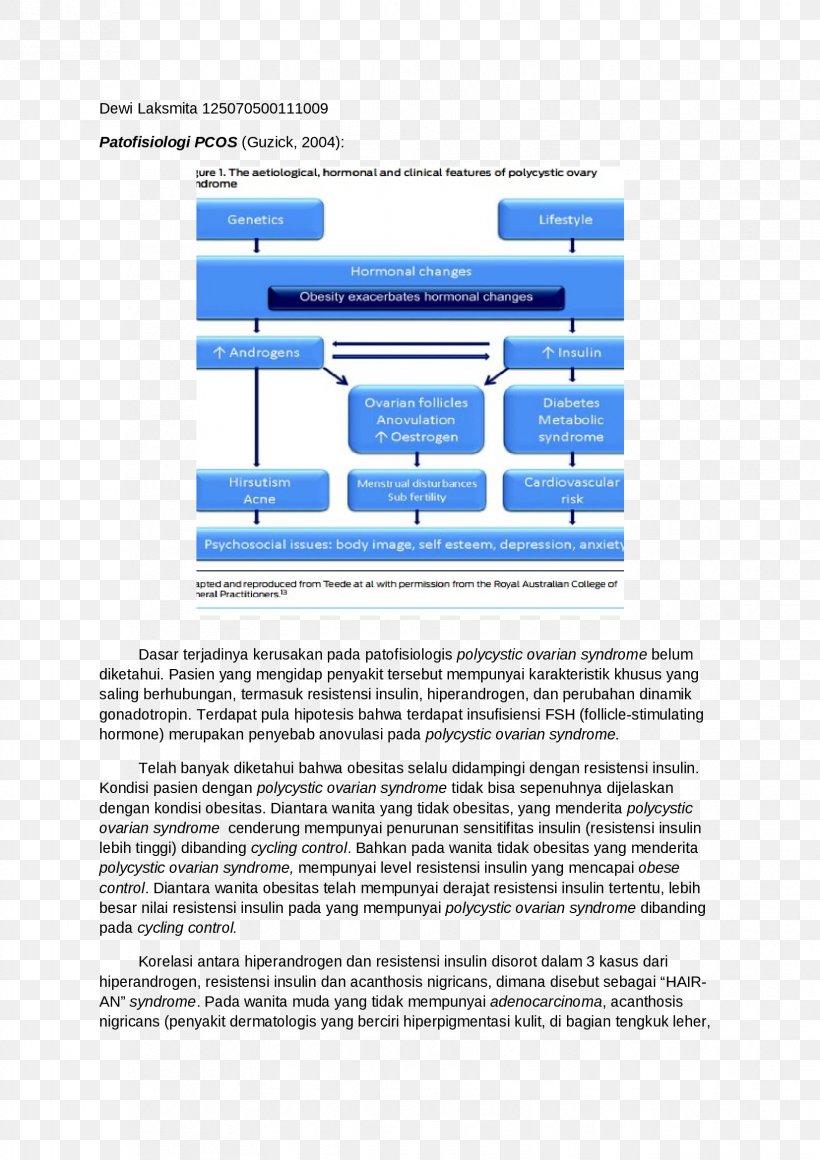 Polycystic Ovary Syndrome Evidence-based Medicine, PNG, 1653x2339px, Polycystic Ovary Syndrome, Area, Behavior, Brand, Diagram Download Free