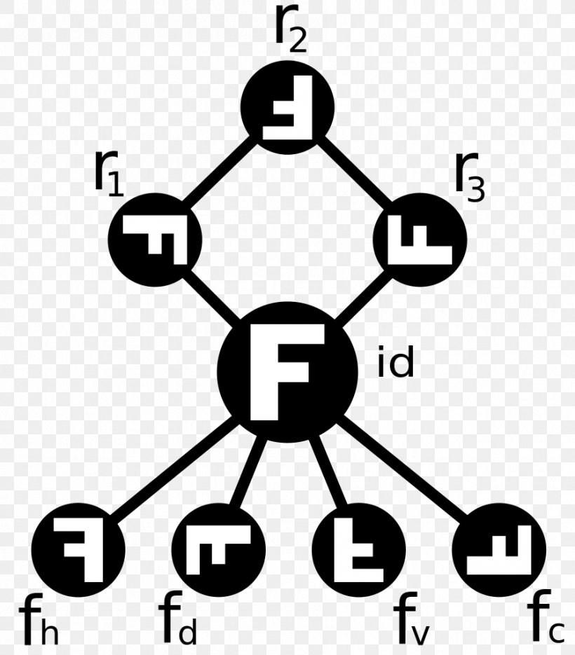 Cycle Graph Dihedral Group Cayley Graph, PNG, 898x1024px, Cycle Graph, Area, Automorphism, Black, Black And White Download Free