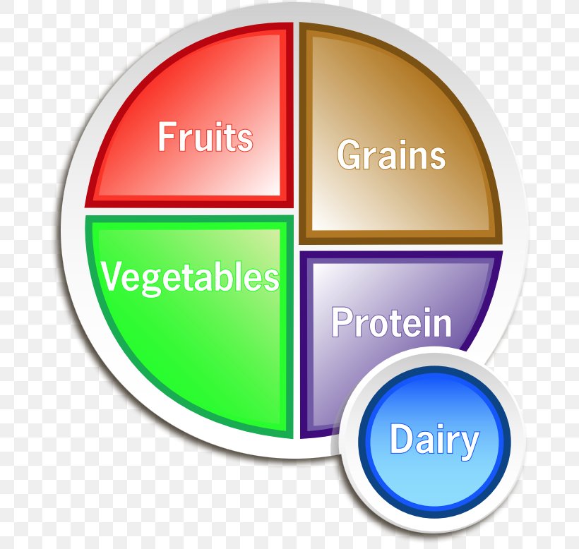 ChooseMyPlate Dietary Supplement Nutrition Food Group, PNG, 742x778px, Myplate, Area, Brand, Cereal, Choosemyplate Download Free