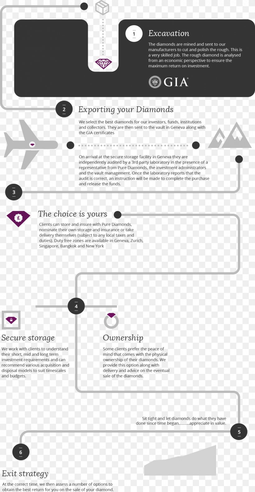 Diamonds As An Investment Investment Fund The Diamond Process: Using Everyday Triggers To Awaken The Treasure Within, PNG, 1134x2185px, Diamonds As An Investment, Brand, Brochure, Cutting, Diagram Download Free