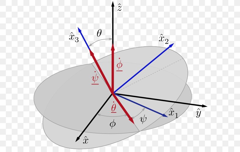 Euler Angles Angular Velocity Rotation Angular Momentum, PNG, 607x519px, Euler Angles, Angle Of Rotation, Angular Frequency, Angular Momentum, Angular Velocity Download Free