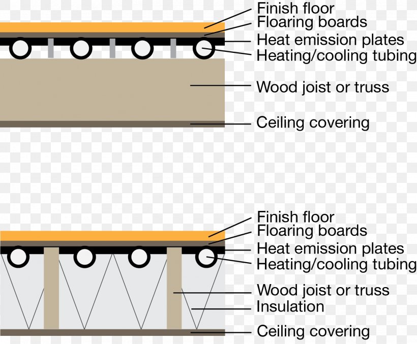 Radiant Heating And Cooling System Underfloor Heating Radiant Cooling Heating System, PNG, 1536x1269px, Radiant Heating, Area, Brand, Building, Cartoon Download Free