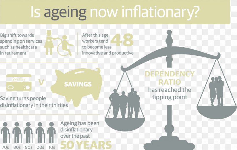 Tipping Point Demography Rathbone Brothers Dependency Ratio, PNG, 1400x889px, Tipping Point, Brand, Demography, Dependency Ratio, Diagram Download Free