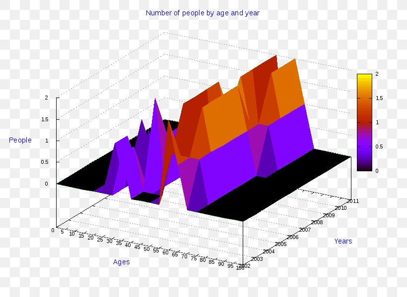 Diagram Pie Chart Line Chart Information, PNG, 800x600px, Diagram, Bar Chart, Brand, Chart, Computer Graphics Download Free