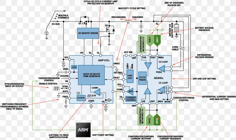 Lithium-ion Battery Instrumentation Amplifier Analog Devices, PNG, 850x507px, Lithiumion Battery, Analog Devices, Analog Signal, Area, Audio Power Amplifier Download Free
