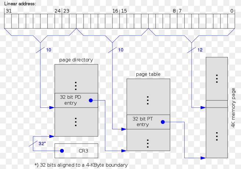 Line Document Product Design Drawing Point, PNG, 800x575px, Document, Area, Brand, Diagram, Drawing Download Free