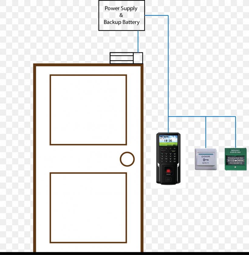 Electronics Diagram, PNG, 1449x1481px, Electronics, Area, Communication, Diagram, Multimedia Download Free