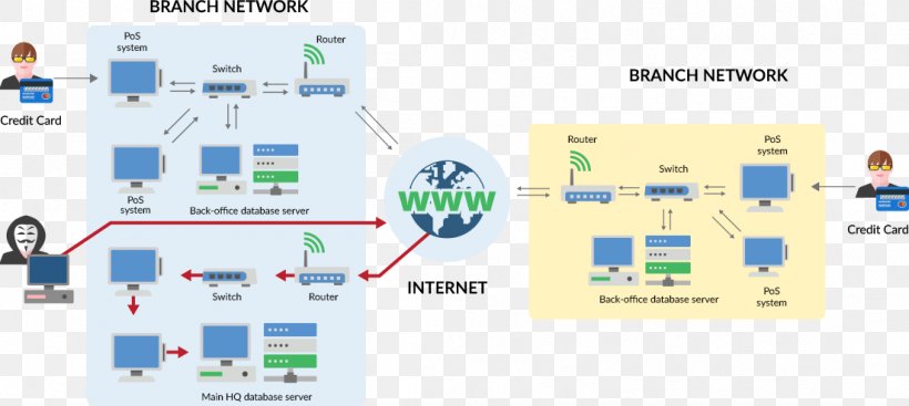 Point Of Sale Sales Payment System Lightspeed, PNG, 1103x495px, Point Of Sale, Area, Brand, Business, Clover Network Download Free