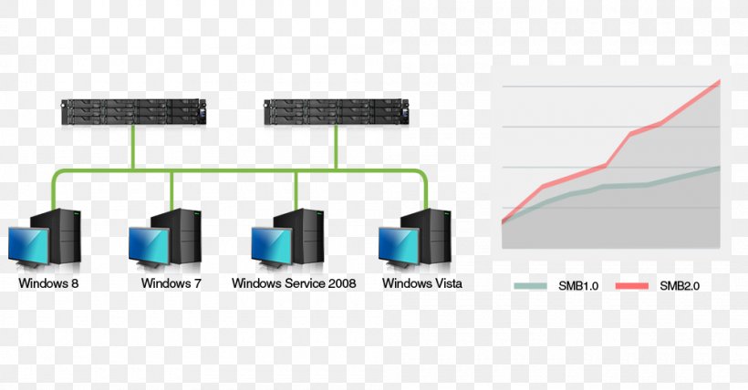 Network Storage Systems ASUSTOR AS-7008T NAS Server, PNG, 1000x523px, Network Storage Systems, Brand, Communication, Data, Diagram Download Free