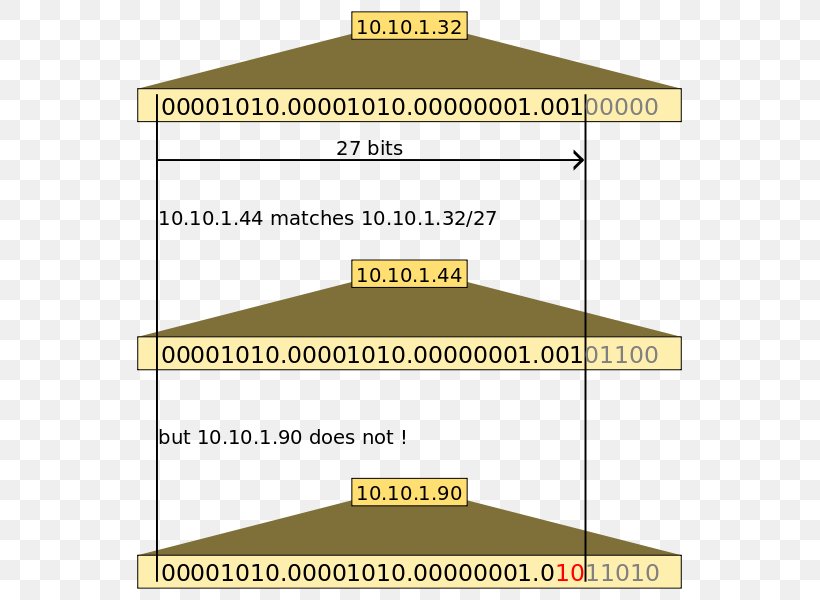 classless-inter-domain-routing-ip-address-computer-network-png