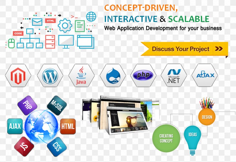 Web Development PHP Web Design Business Web Application Development, PNG, 1800x1235px, Web Development, Area, Brand, Business, Communication Download Free