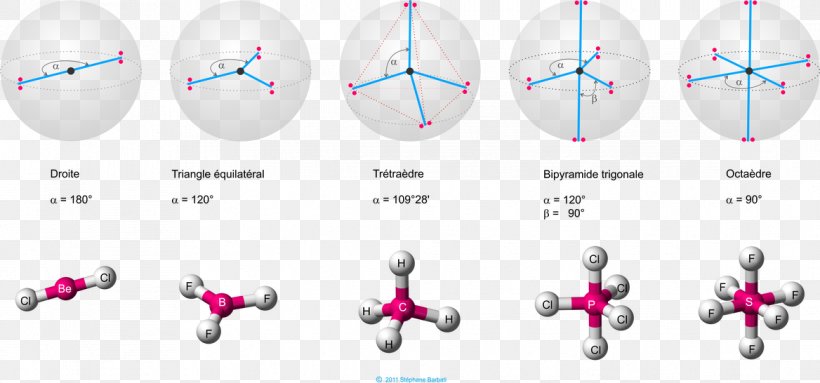 VSEPR Theory Chemistry Geometry Molecule Atom, PNG, 1168x546px, Vsepr Theory, Atom, Body Jewelry, Chemistry, Com Download Free