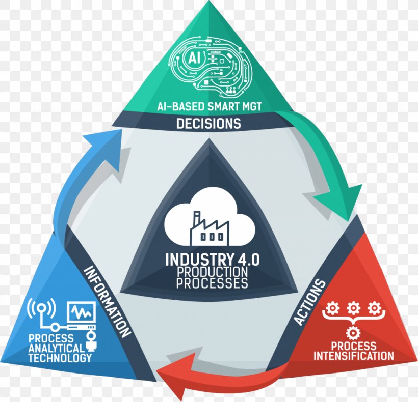 Industry 4.0 Electricity Metalworking Process Analytical Technology, PNG, 1024x987px, Industry 40, Bedrijfstak, Brand, Business Process Outsourcing, Electricity Download Free