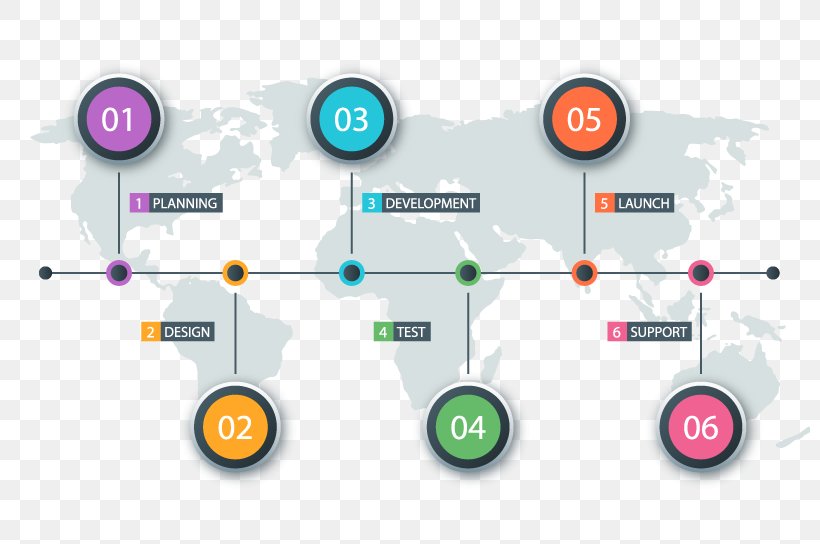 Infographic Timeline Graphics Map Diagram, PNG, 800x544px, Infographic, Brand, Communication, Coreldraw, Diagram Download Free