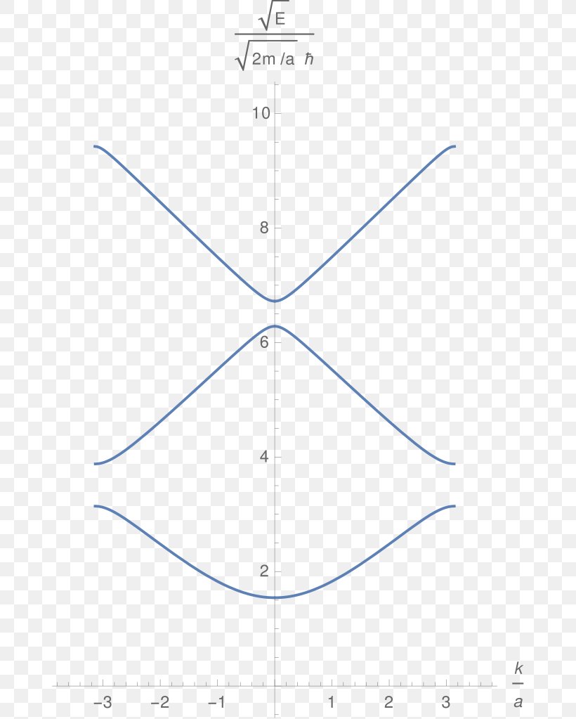 Triangle Line Circle Point, PNG, 674x1023px, Triangle, Area, Diagram, Point, Symmetry Download Free