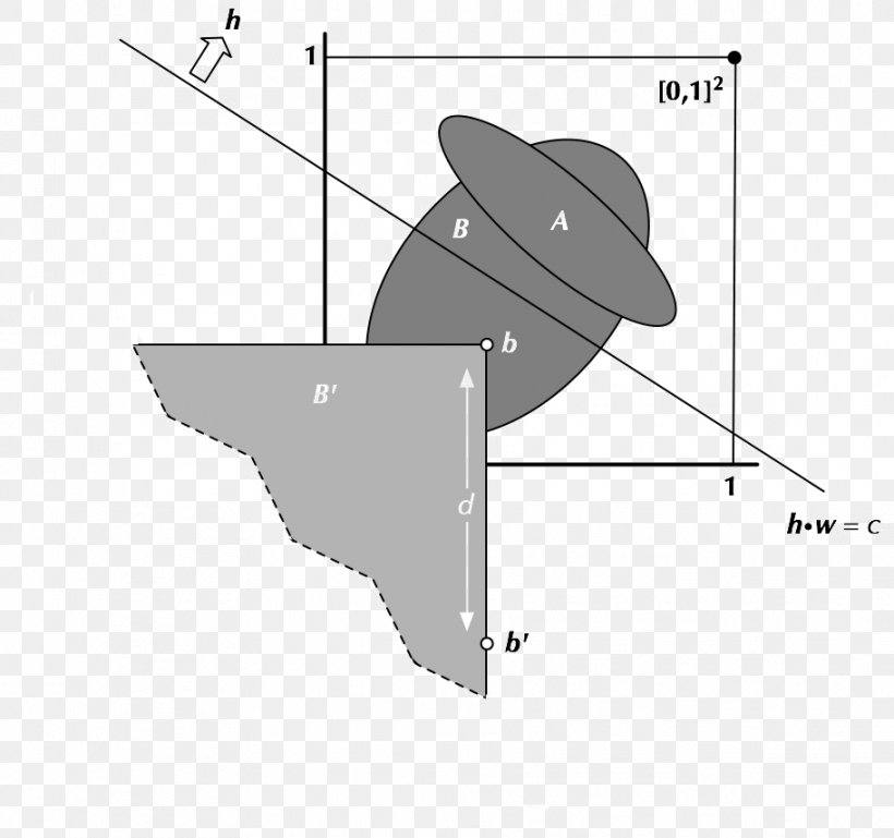 Angle Point Diagram, PNG, 912x856px, Point, Area, Black And White, Diagram, Hardware Accessory Download Free