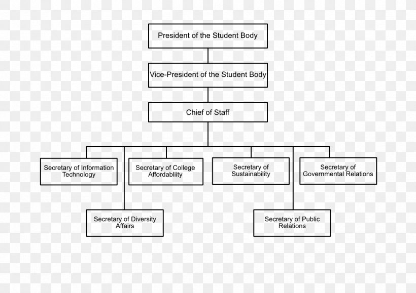 Illinois Organizational Chart Governance Students' Union, PNG, 1331x940px, Illinois, Area, Brand, Chart, College Download Free