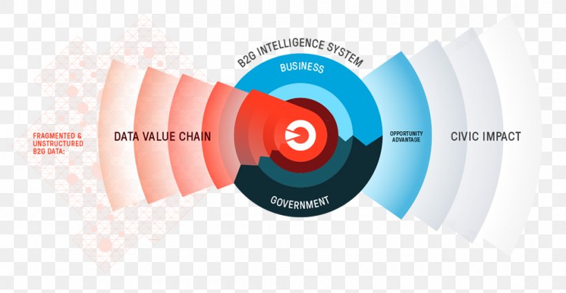 Business-to-government Market Research Go To Market Onvia, PNG, 1000x519px, Business, Brand, Businesstogovernment, Customer Relationship Management, Go To Market Download Free