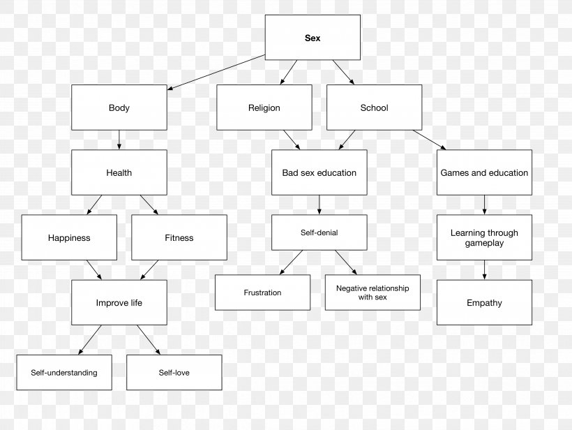 Document Line Organization Pattern, PNG, 4287x3224px, Document, Area, Brand, Diagram, Material Download Free