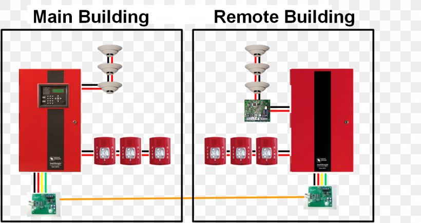Fire Alarm System Fire Alarm Control Panel Optical Fiber Security Alarms & Systems Electrical Wires & Cable, PNG, 1178x624px, Fire Alarm System, Alarm Device, Circuit Diagram, Communication, Electrical Wires Cable Download Free