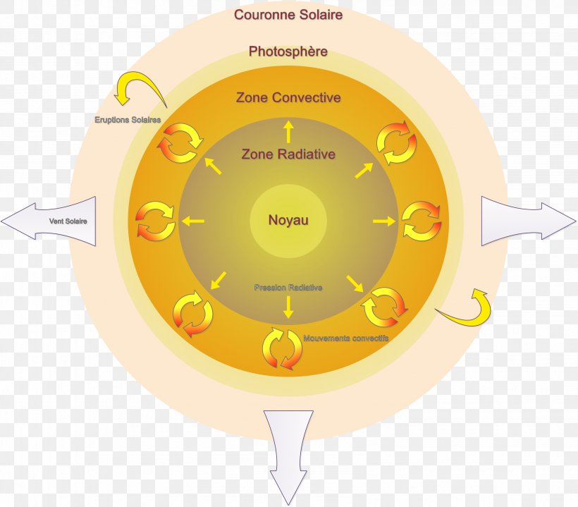 Physics Star Measuring Instrument, PNG, 3188x2796px, Physics, Measurement, Measuring Instrument, Orange, Star Download Free