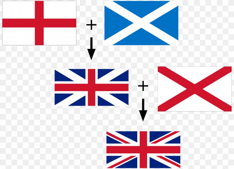 Flag Of England Flag Of The United Kingdom Flag Of Great Britain Flag Of Scotland, PNG, 999x723px, England, Area, Blue, Brand, Flag Download Free