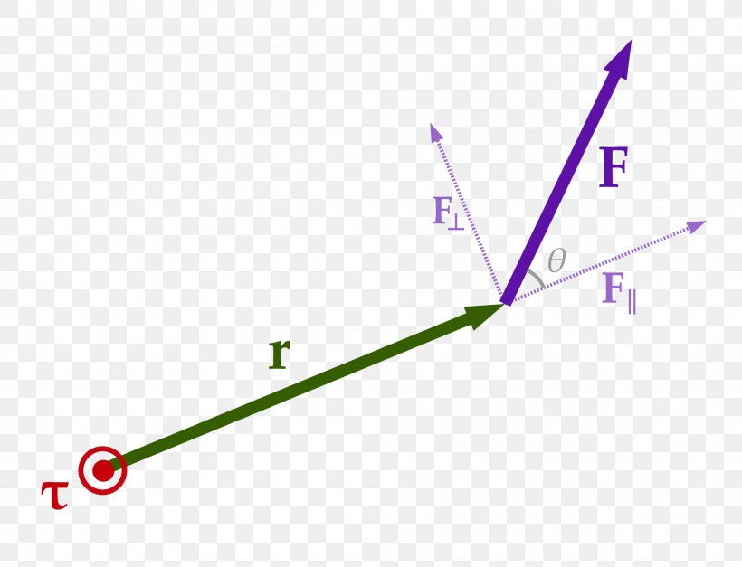 Torque Force Rotation Around A Fixed Axis Angular Momentum, PNG, 2000x1531px, Torque, Angular Momentum, Angular Velocity, Area, Cross Product Download Free